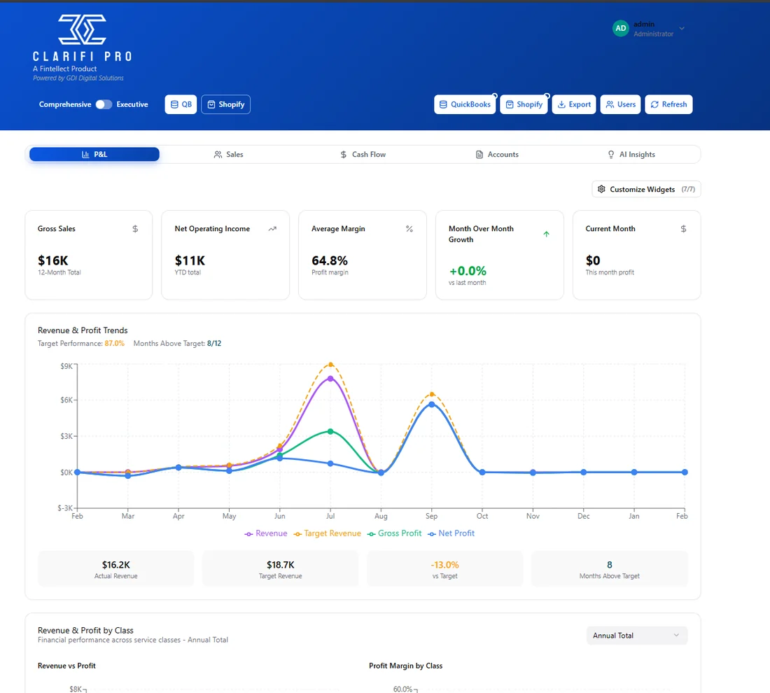 Clarifi Pro financial dashboard