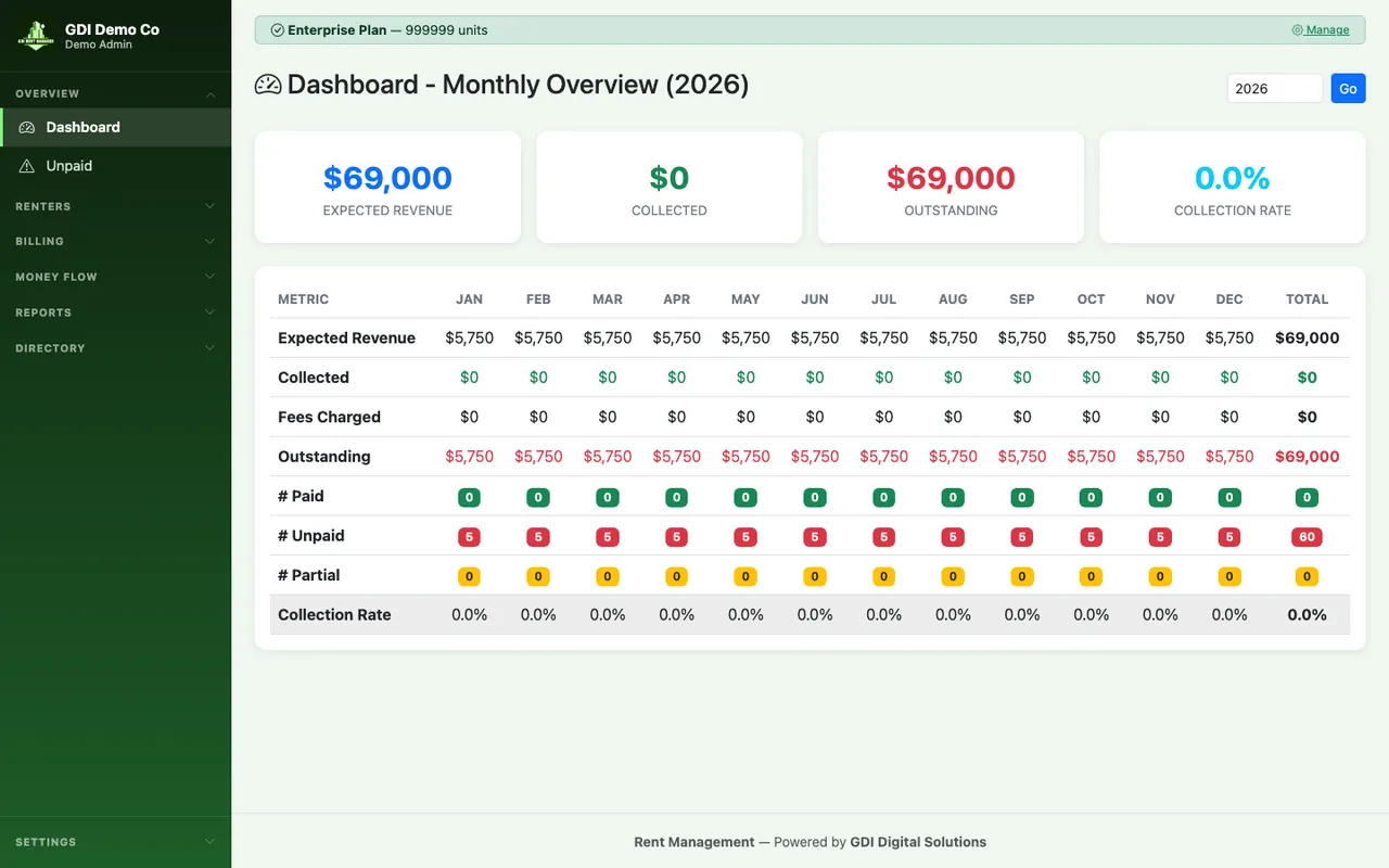 GDI Rent Manager dashboard